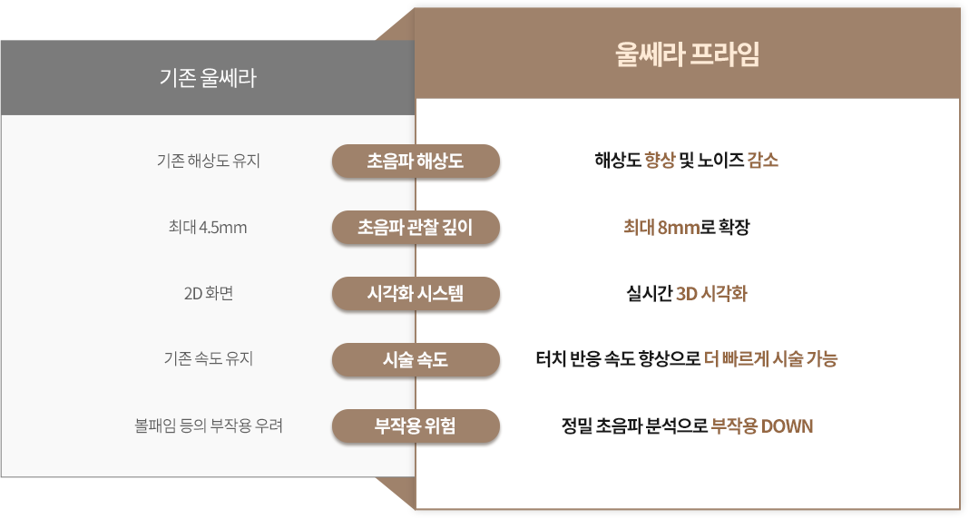 울쎄라 프라임