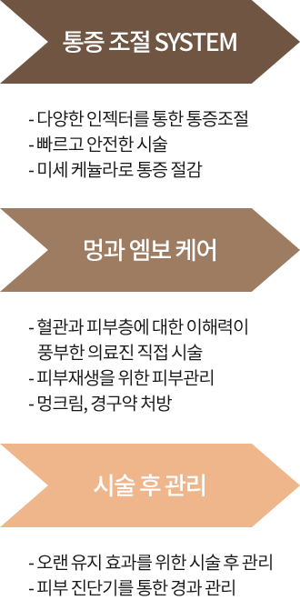 step